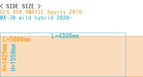 #CLS 450 4MATIC Sports 2018- + MX-30 mild hybrid 2020-